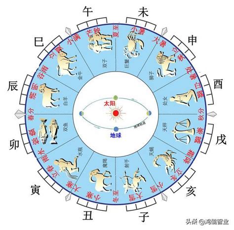 東方屬木 顏色|五行、方位、顏色、生肖、天干地支等對應關係